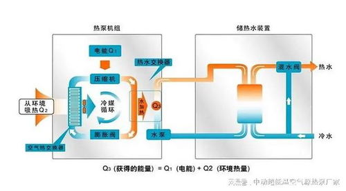 空氣源熱泵 原理與適用場所以及在制冷工程中的應用
